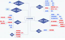 龙虎榜：机构8000万狙击<em>中材科技</em>；雷鸣科化涨停板砸货游资硬顶