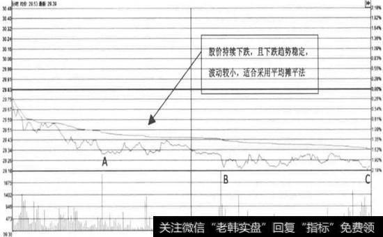 <a href='//m.sasasearch.com/shangshigongsi/289124.html'>同仁堂</a>—持续下跌走势(2016年04月18日)