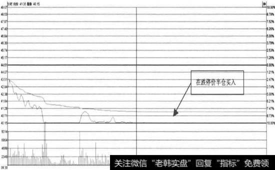 <a href='//m.sasasearch.com/shangshigongsi/289124.html'>同仁堂</a>—跌停走势(2016年01月04日)