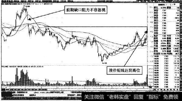 <a href='//m.sasasearch.com/scdx/130790.html'>浙江富润</a>—回调后的放量冲高