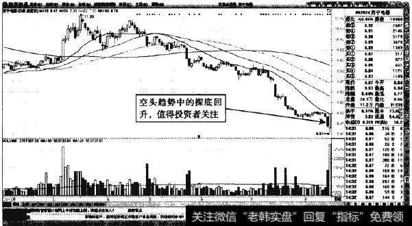 苏宁电器—空头底部的放量买涨机会