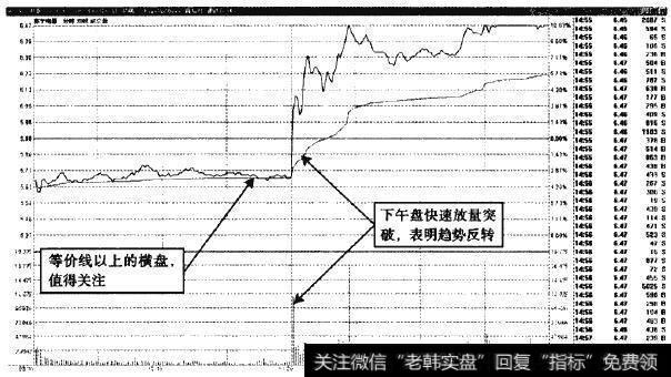 苏宁电器—缩量横盘到放量突破的快速转变