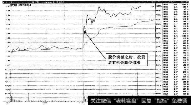 苏宁电器—快速追涨,当日获利不成问题