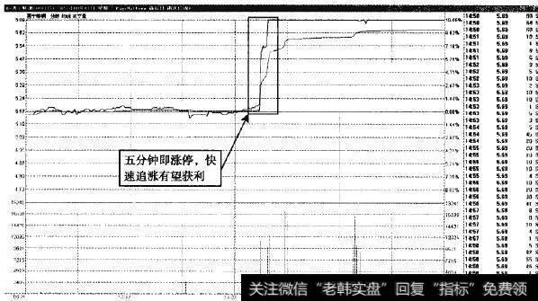 西宁特钢—追涨买入是必然的做法