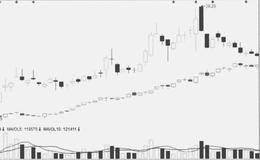 阴跌的行情是什么情况？