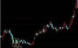 切入线经典组合形态图解