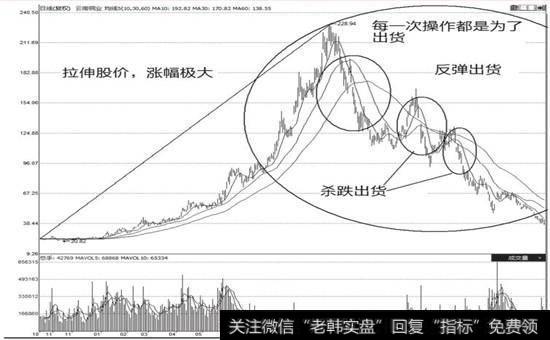 <a href='//m.sasasearch.com/cpsjncg/273816.html'>云南铜业</a>(000878)的<a href='//m.sasasearch.com/ljfxsz/232925.html'>出货图</a>