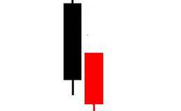 插入线经典k线组合形态图解