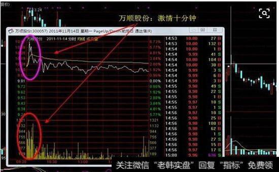 拉升中<a href='//m.sasasearch.com/cgjq/289638.html'>出货</a>