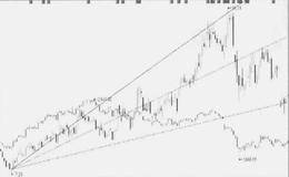 什么是阻速线？阻速线的作用是什么？