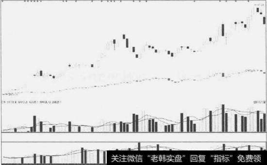 个股与<a href='//m.sasasearch.com/wueryijiuba/284383.html'>大盘指数</a>的对比