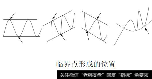 临界点形成的位置