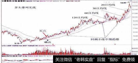 600327大厦股份的整体走势图