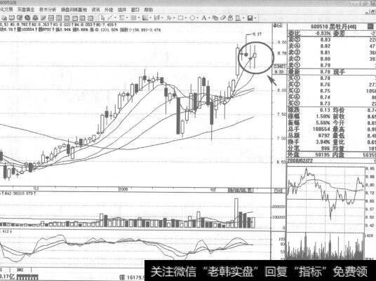 600510<a href='//m.sasasearch.com/cdtdjq/209270.html'>黑牡丹</a>2008年2月22日日K线走势图谱