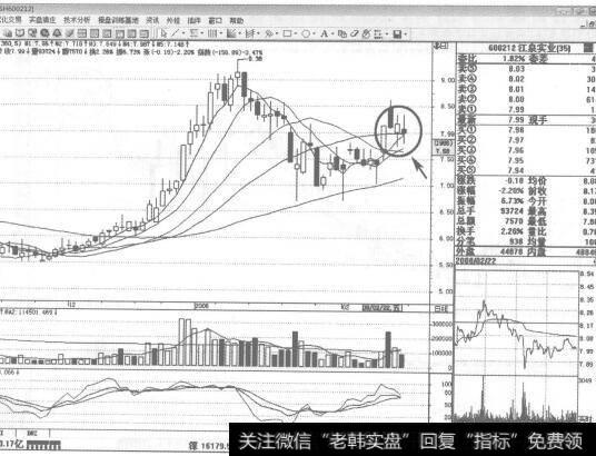 图64600212<a href='//m.sasasearch.com/bdhljq/128932.html'>江泉实业</a>2008年2月22日日K线走势图谱