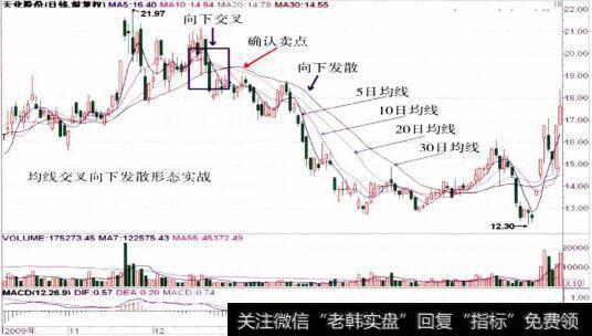 仪班洲刀<a href='//m.sasasearch.com/gyxhm/125225.html'>天业股份</a>的整体走势图