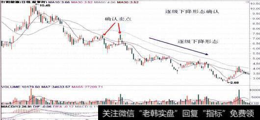 600758<a href='//m.sasasearch.com/longhubang/182750.html'>红阳能源</a>的整体走势图
