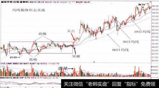 6007785<a href='//m.sasasearch.com/shangshigongsi/273150.html'>新华百货</a>的整体走势图