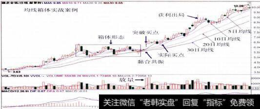 0001615湖北金环的整体走势图