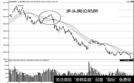 2008年2月，大盘多头舆论陷阱