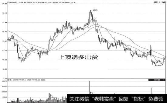 000582上顶诱多出货