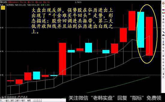 大盘走势认同为<a href='//m.sasasearch.com/gupiaorumen/283570.html'>个股走势</a>