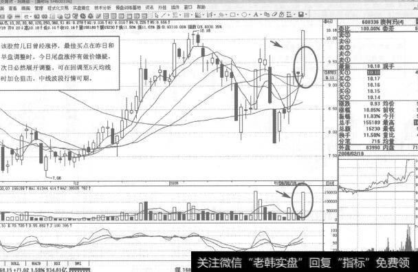 图112600336<a href='//m.sasasearch.com/gushiyaowen/242864.html'>澳柯玛</a>2008年2月18日日K线走势图谱