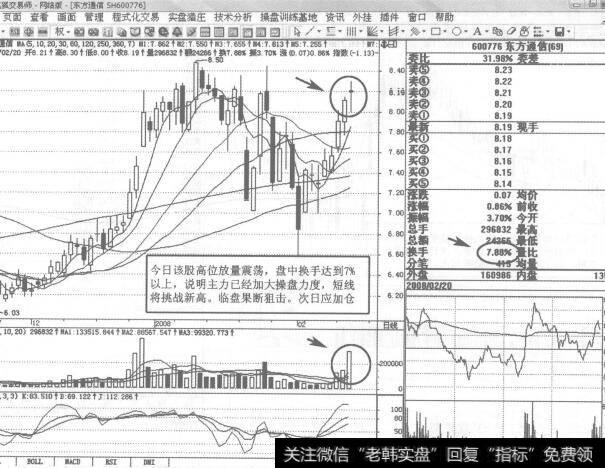 图151600776<a href='//m.sasasearch.com/rhbzdng/266772.html'>东方通</a>信2008年2月20日日K线走势图谱