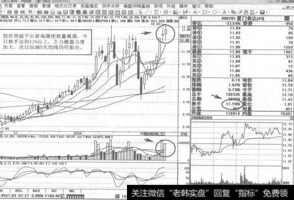 图155000701<a href='//m.sasasearch.com/sfzsxj/55988.html'>厦门信达</a>2008年2月20日日K线走势图谱