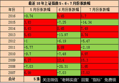 最近10年<a href='//m.sasasearch.com/yangdelong/290035.html'>上证指数</a>