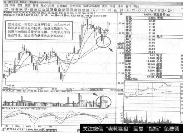 图177600543<a href='//m.sasasearch.com/tszldx/39584.html'>莫高股份</a>2008年2月18日60分钟K线走势图谱