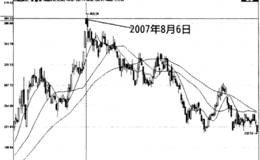 个股主力资金的最后一分钟陷阱