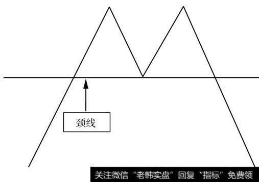 “M顶”形态