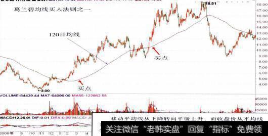 600178<a href='//m.sasasearch.com/zhongxianboduan/14393.html'>东安动力</a>的整体走势图