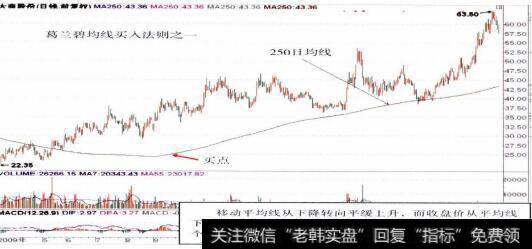 600694<a href='//m.sasasearch.com/junxiancaopan/229224.html'>大商股份</a>的整体走势图