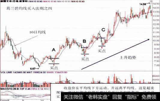 600075<a href='//m.sasasearch.com/zhongxianboduan/15422.html'>新疆天业</a>的整体走势图
