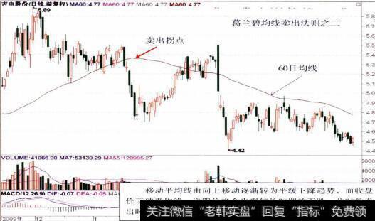000875<a href='//m.sasasearch.com/junxiancaopan/230381.html'>吉电股份</a>的整体走势图