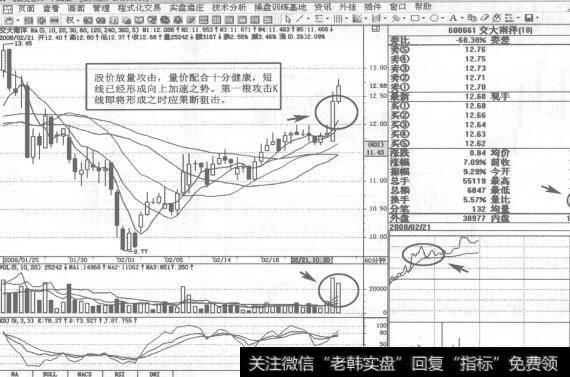 图190600661交大南洋2008年2月21日60分钟K线走势图谱