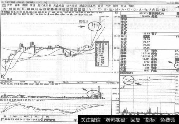 图205002171精诚铜业2008年2月19日30分钟K线走势图谱