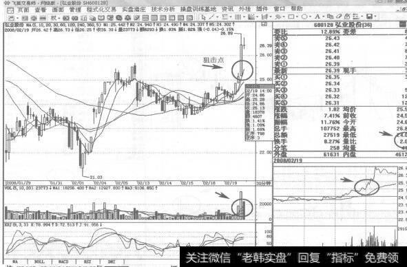 图216600128<a href='//m.sasasearch.com/scdx/193128.html'>弘业股份</a>2008年2月19日30分钟K线走势图谱