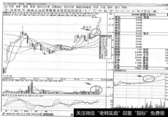 图217600888<a href='//m.sasasearch.com/gushiyaowen/209037.html'>新疆众和</a>2008年2月19日30分钟K线走势图谱