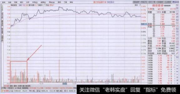 早盘阶段密集放量上涨