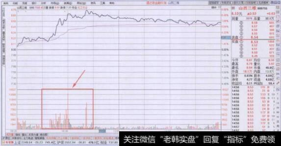 上午第二时间段密集放量上涨