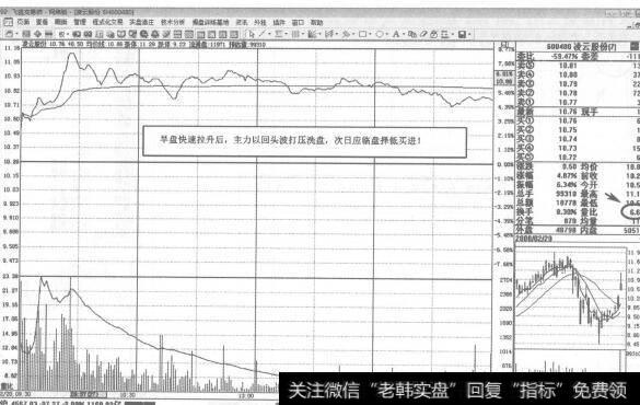 图264600480<a href='//m.sasasearch.com/zlchcl/206942.html'>凌云股份</a>2008牟2月20日即时图走势图谱