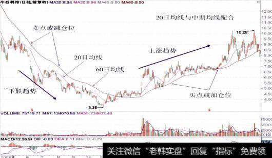 600183<a href='//m.sasasearch.com/scdx/286121.html'>生益科技</a>的整体走势图