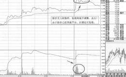 <em>凯乐科技</em>即时图短线操盘策略分析