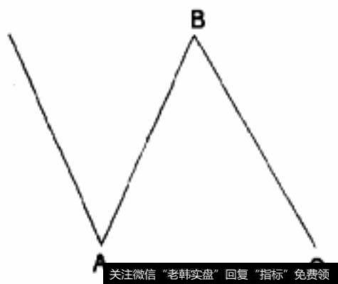 平台型调整浪