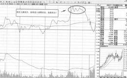 <em>厦门信达</em>即时图短线操盘案例策略分析