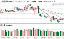 北向资金提升A股筑底预期 <em>高成长股</em>票更受青睐
