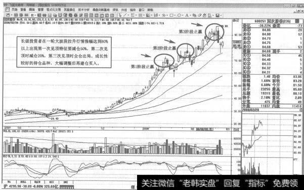 图312 600251<a href='//m.sasasearch.com/cdtdjq/239280.html'>冠农股份</a>2007年11月-2008年2月日K线走势图谱